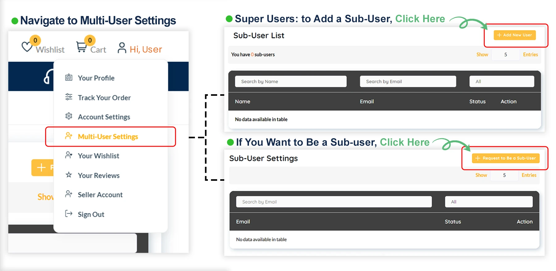 Multi-User Access Flow